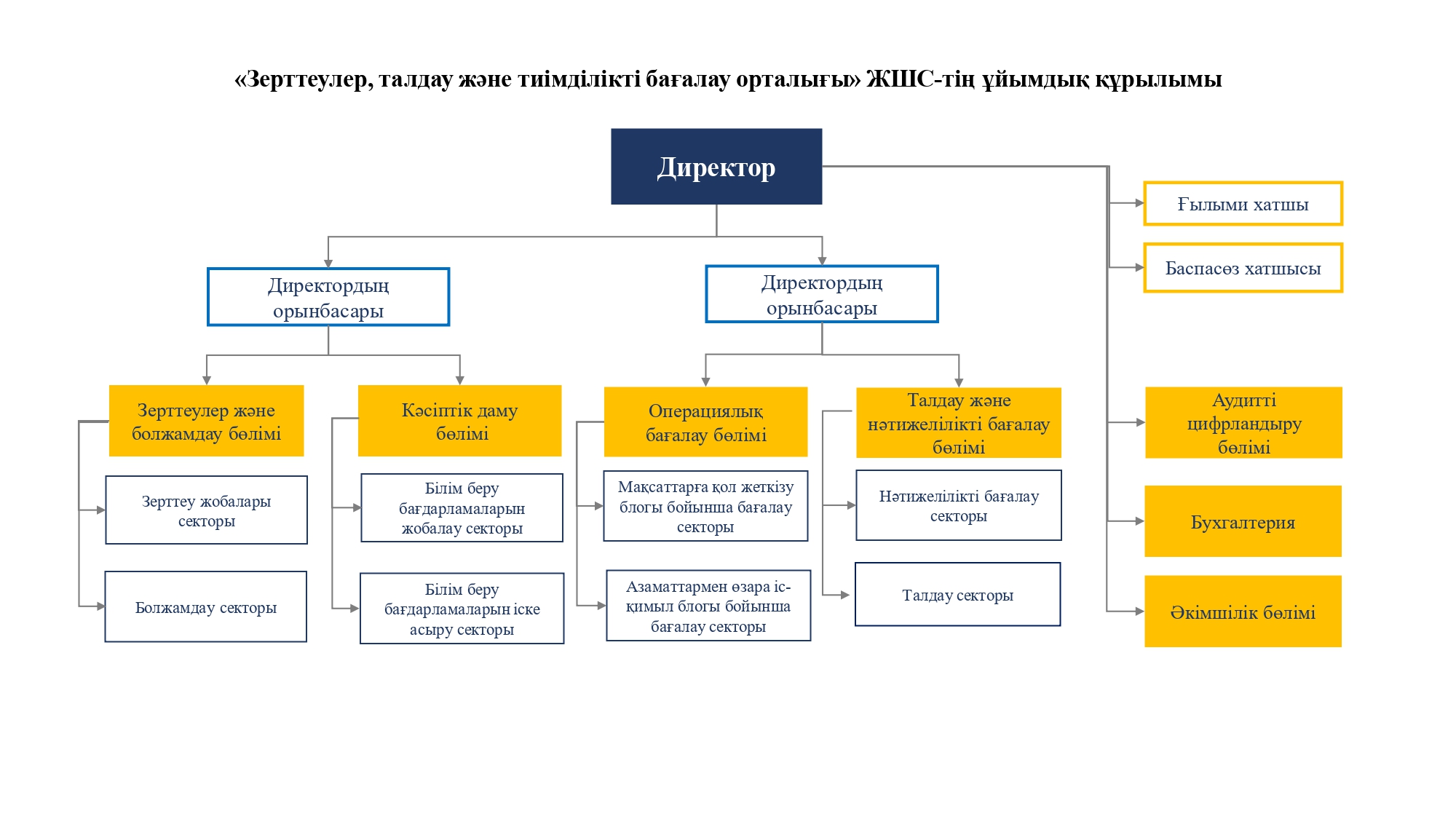 structure-2024 kz