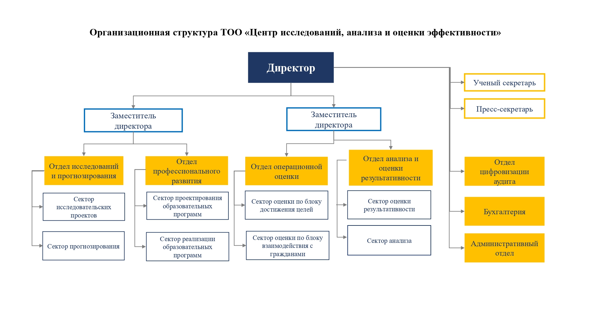 structure-2024 ru